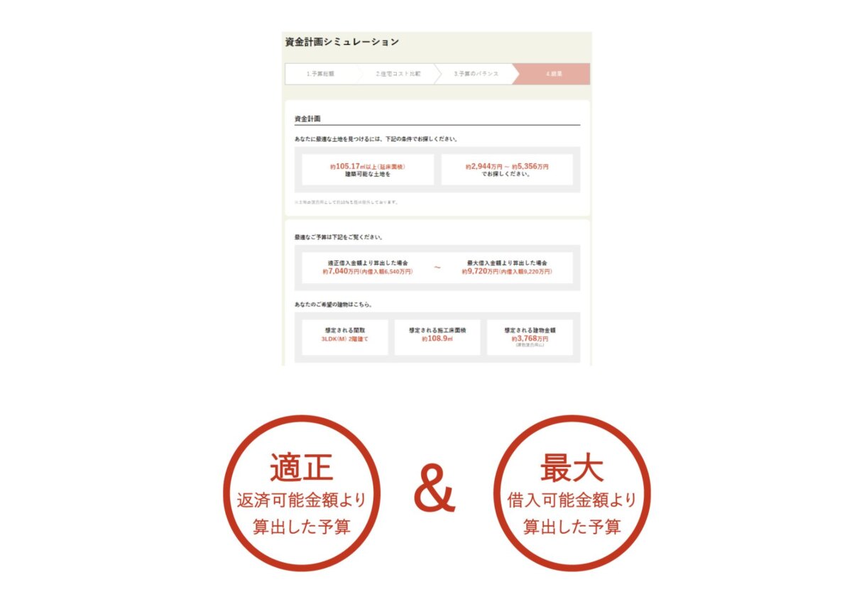 資金計画シミュレーションができる！
