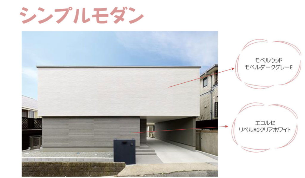 ★住宅イメージトレンド情報★