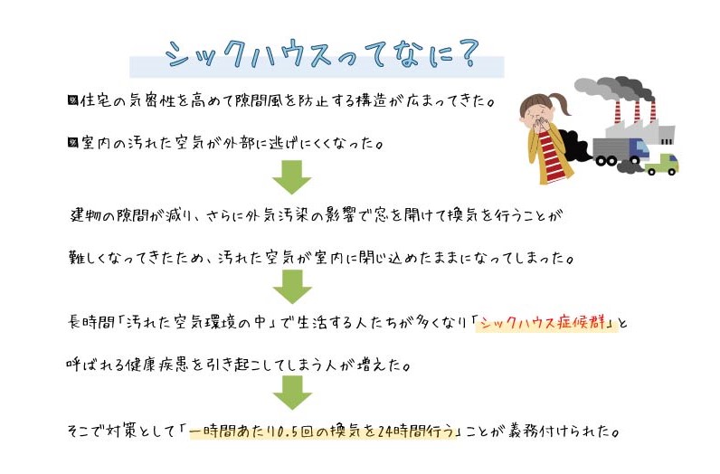 住宅に必要な「換気」