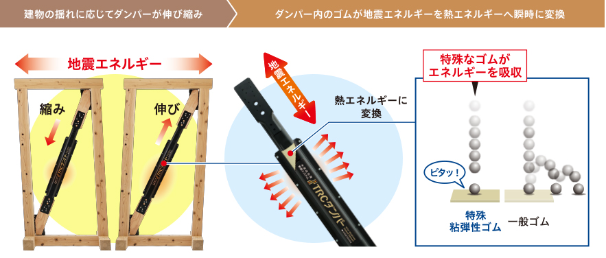 制震ダンパーが付いてより頑丈な家づくり