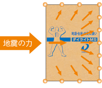 耐力面材(ダイライト)でつくる頑丈な家
