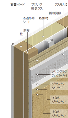 中央区雄踏町　Ｋ様邸　外壁工事始まりました